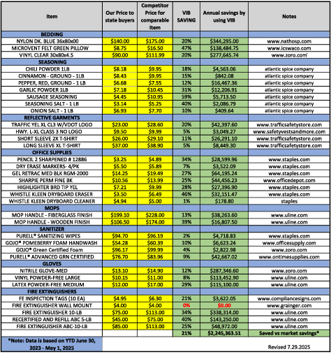 2024 Análisis de la cesta de la compra PDF